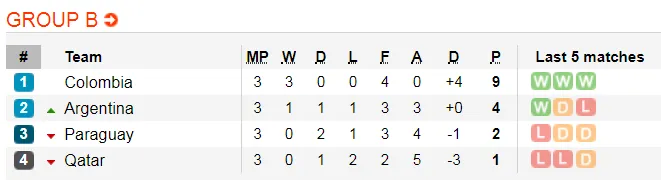 Lịch thi đấu bóng đá Copa America 2019: Nóng bỏng vòng tứ kết ảnh 5