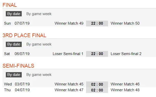 Lịch thi đấu bóng đá World Cup bóng đá nữ, ngày 25-6 ảnh 4