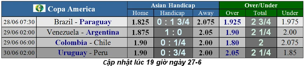 Nhận định Brazil – Paraguay: Selecao quyết rửa mối hận lòng (Mới cập nhật) ảnh 1