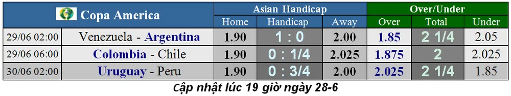 Nhận định Colombia – Chilê:James Rodriguez đại chiến Vidal ảnh 4