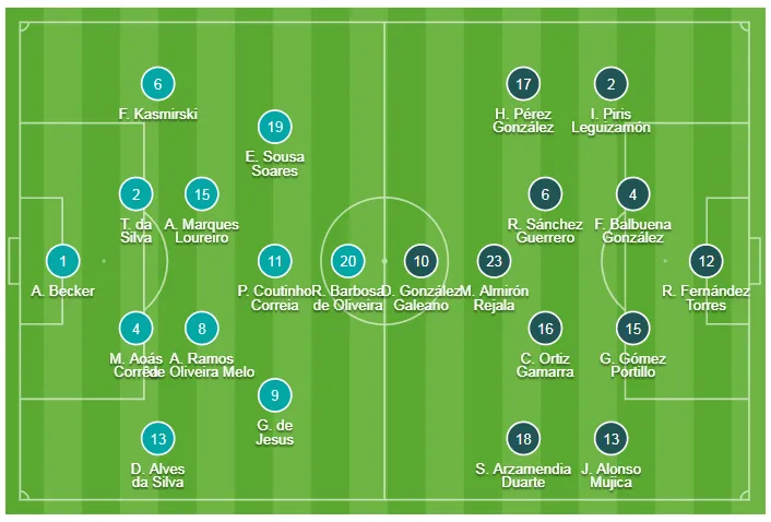 Brazil - Paraguay 0-0 (4-3): Thắng luân lưu, Selecao rửa sạch thù xưa ảnh 1