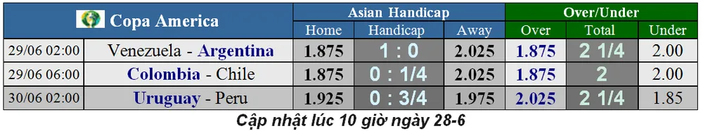 Nhận định Venezuela - Argentina: Messi vượt qua chính mình (Mới cập nhật) ảnh 2