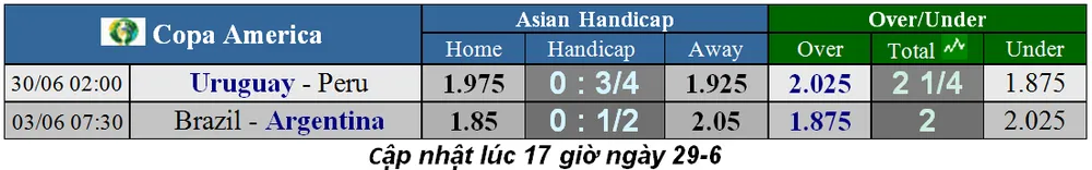 Nhận định tứ kết Uruguay – Peru: Khi song sát Suarez và Cavani tịt ngòi ảnh 4
