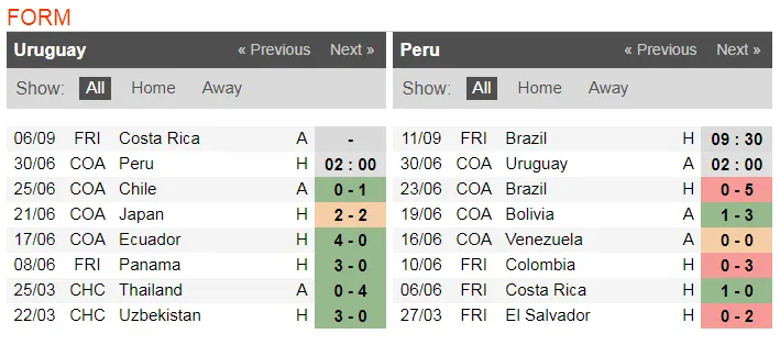 Nhận định tứ kết Uruguay – Peru: Khi song sát Suarez và Cavani tịt ngòi ảnh 2