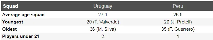 Nhận định tứ kết Uruguay – Peru: Khi song sát Suarez và Cavani tịt ngòi ảnh 3