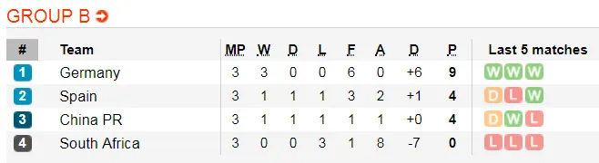 Lịch thi đấu World Cup Bóng đá Nữ, vòng bán kết (Mới cập nhật) ảnh 9