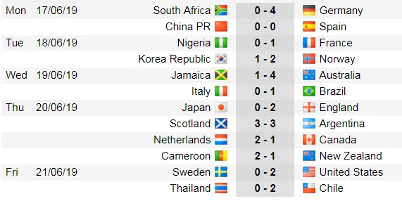 Lịch thi đấu World Cup Bóng đá Nữ, vòng bán kết (Mới cập nhật) ảnh 7