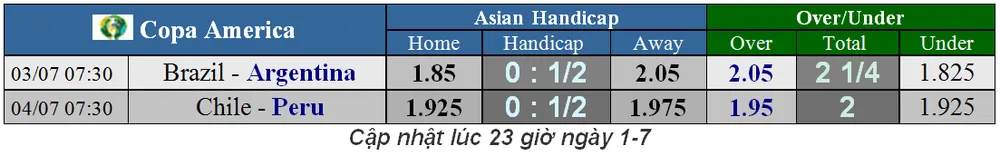 Nhận định Brazil - Argentina: Messi một mình chống lại Selecao (Mới cập nhật) ảnh 2