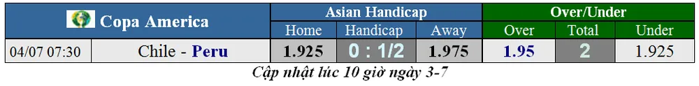 Nhận định Chilê - Peru: Bản năng sát thủ của La Roja (Mới cập nhật) ảnh 2
