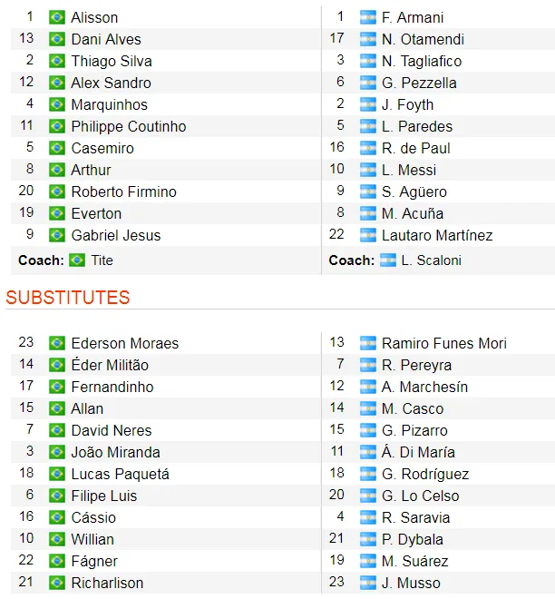 Brazil - Argentina 2-0: Gabriel Jesus tỏa sáng, Firmino hòa nhịp đưa Brazil vào chung kết ảnh 2