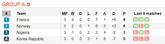 Lịch thi đấu World Cup Bóng đá Nữ, vòng bán kết (Mới cập nhật) ảnh 8