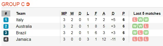 Lịch thi đấu World Cup Bóng đá Nữ, vòng bán kết (Mới cập nhật) ảnh 10