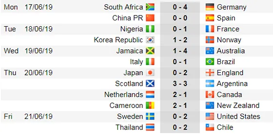 Lịch thi đấu World Cup Bóng đá Nữ, vòng bán kết (Mới cập nhật) ảnh 7