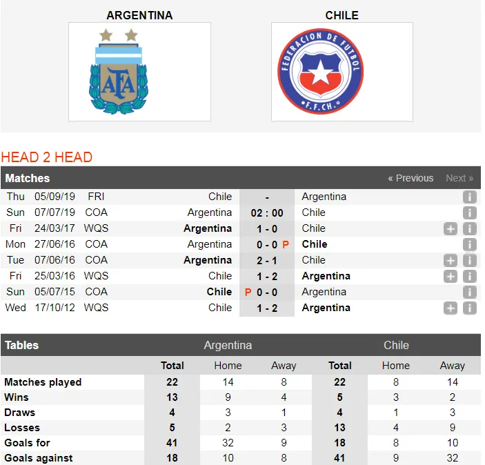 Nhận định Argentina – Chilê: Cơ hội phục thù của Messi (Mới cập nhật) ảnh 4