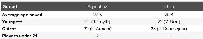 Nhận định Argentina – Chilê: Cơ hội phục thù của Messi (Mới cập nhật) ảnh 6