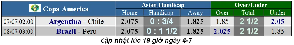 Lịch thi đấu bóng đá Copa America, tranh hạng 3: Argentina - Chilê (Mới cập nhật) ảnh 2