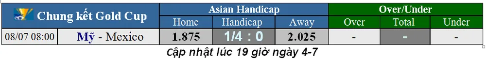 Lịch thi đấu bóng đá Copa America, tranh hạng 3: Argentina - Chilê (Mới cập nhật) ảnh 4