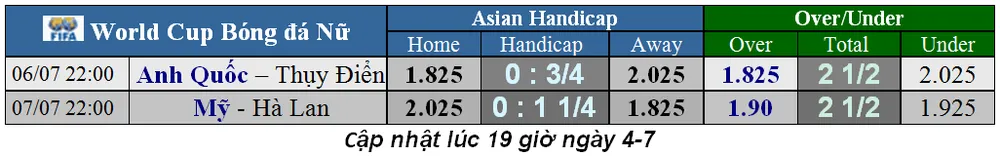 Lịch thi đấu World Cup Bóng đá Nữ, chung kết (Mới cập nhật) ảnh 3