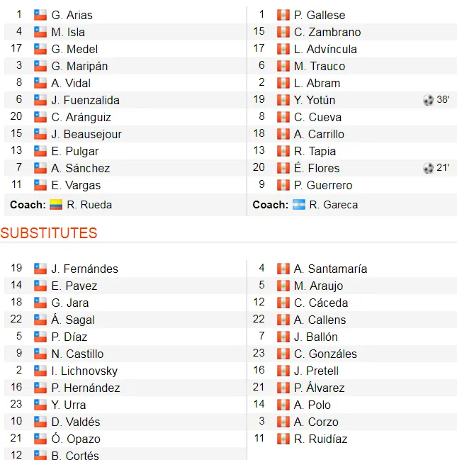 Bán kết Chilê - Peru 0-3: Flores, Yotun và Guerrero hạ bệ nhà vô địch ảnh 2