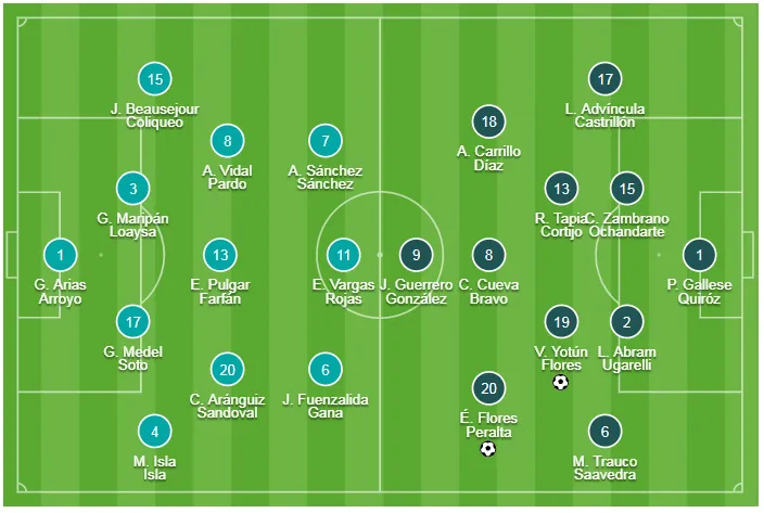 Bán kết Chilê - Peru 0-3: Flores, Yotun và Guerrero hạ bệ nhà vô địch ảnh 1