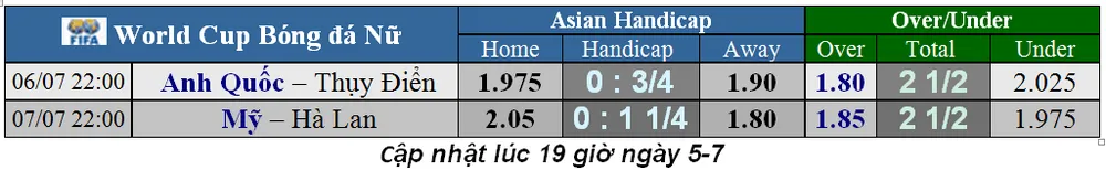 Lịch thi đấu World Cup Bóng đá Nữ, chung kết (Mới cập nhật) ảnh 2