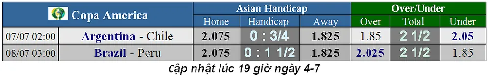 Nhận định Argentina – Chilê: Cơ hội phục thù của Messi (Mới cập nhật) ảnh 3