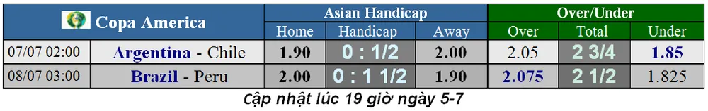 Nhận định Brazil – Peru: Khoảng cách mong manh (Mới cập nhật) ảnh 7