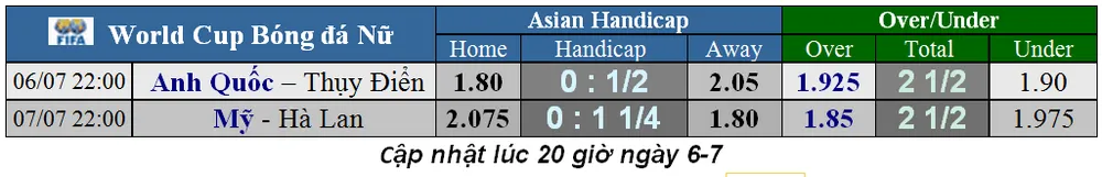 Lịch thi đấu World Cup Bóng đá Nữ, chung kết (Mới cập nhật) ảnh 1