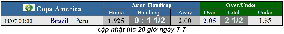 Chung kết Brazil – Peru: Selecao quyết giữ sạch mành lưới trước Peru (Mới cập nhật) ảnh 1