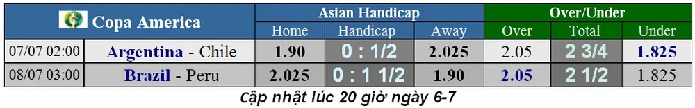 Lịch thi đấu bóng đá Copa America, trận chung kết: Brazil - Peru (Mới cập nhật) ảnh 3