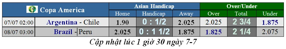 Nhận định Brazil – Peru: Khoảng cách mong manh (Mới cập nhật) ảnh 2