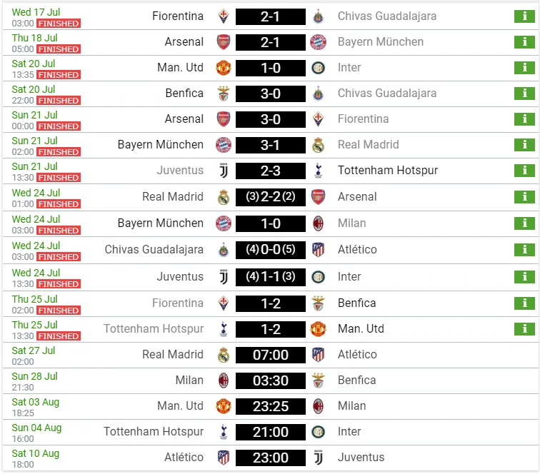 Lịch thi đấu và bảng xếp hạng ICC ngày 27-7: Man United và Benfica tranh ngôi vô đĩch ảnh 1