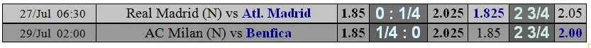 Lịch thi đấu và bảng xếp hạng ICC ngày 27-7: Man United và Benfica tranh ngôi vô đĩch ảnh 2
