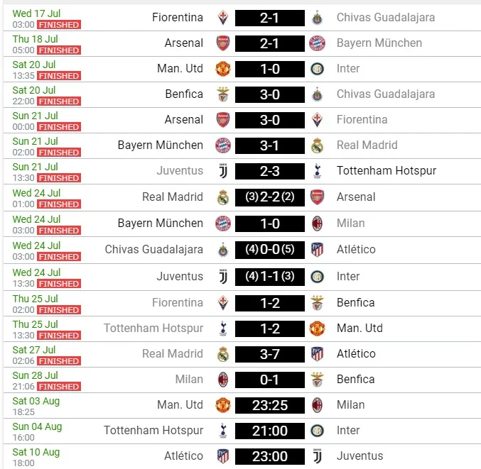 Muốn đăng quang ICC 2019, Man United phải thắng 4 bàn cách biệt ảnh 2