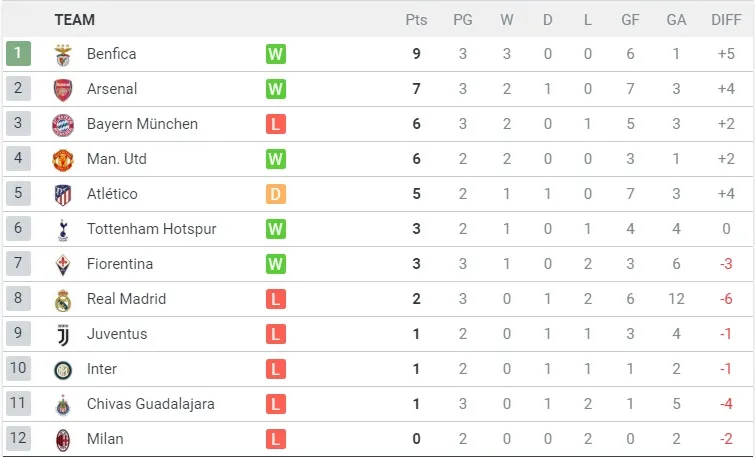 Muốn đăng quang ICC 2019, Man United phải thắng 4 bàn cách biệt ảnh 1