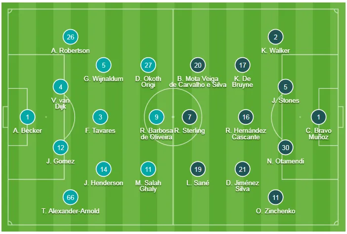 Liverpool - Man City 1-1 (4-5): Salah xui xẻo, Claudio Bravo giúp Pep đoạt giải ảnh 2