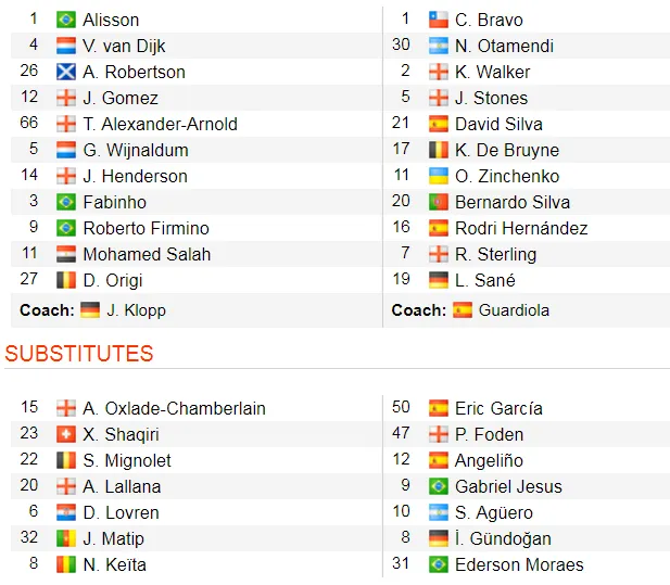 Liverpool - Man City 1-1 (4-5): Salah xui xẻo, Claudio Bravo giúp Pep đoạt giải ảnh 3