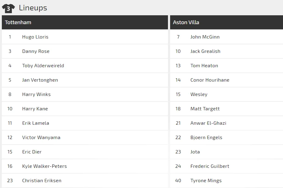 Nhận định Tottenham – Aston Villa: Chờ Harry Kane ra oai (Mới cập nhật) ảnh 2
