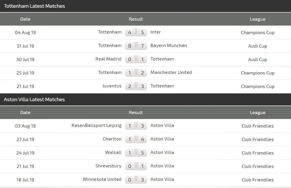 Nhận định Tottenham – Aston Villa: Chờ Harry Kane ra oai (Mới cập nhật) ảnh 4