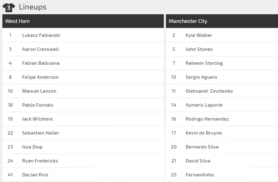 Nhận định West Ham - Man City: Chứng tỏ uy quyền (Mới cập nhật) ảnh 2