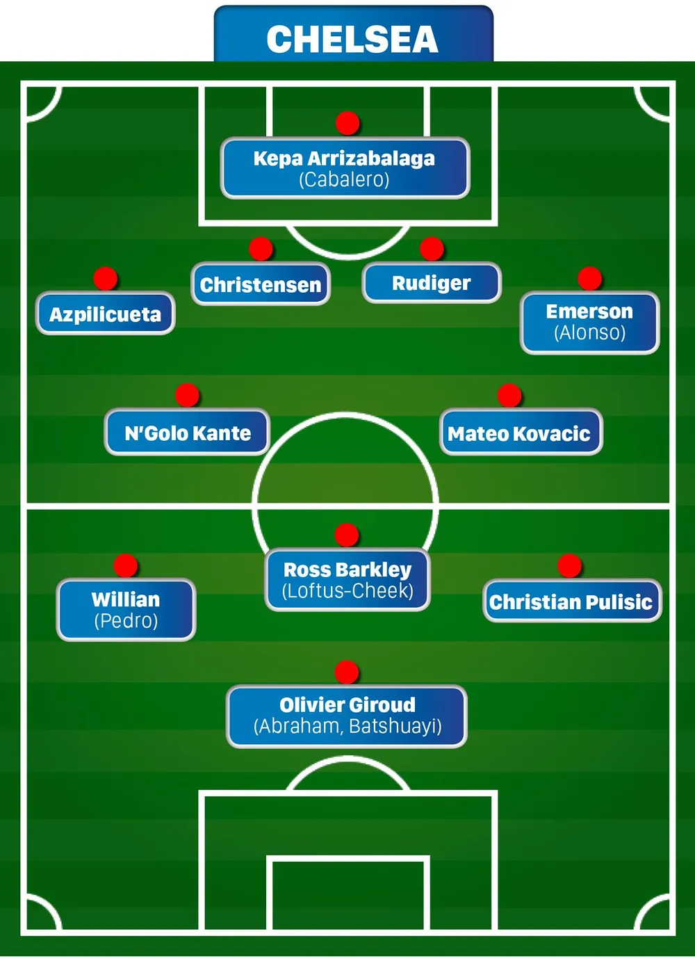 CHELSEA - Gã pháp sư phải tu luyện lại từ đầu ảnh 5