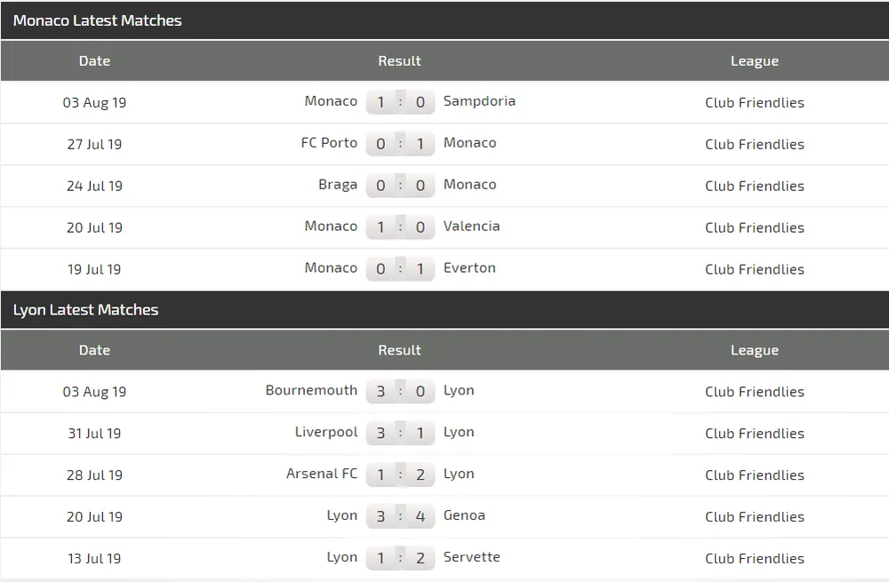 Nhận định Monaco - Lyon: Màn ra mắt của Sylvinho ảnh 4