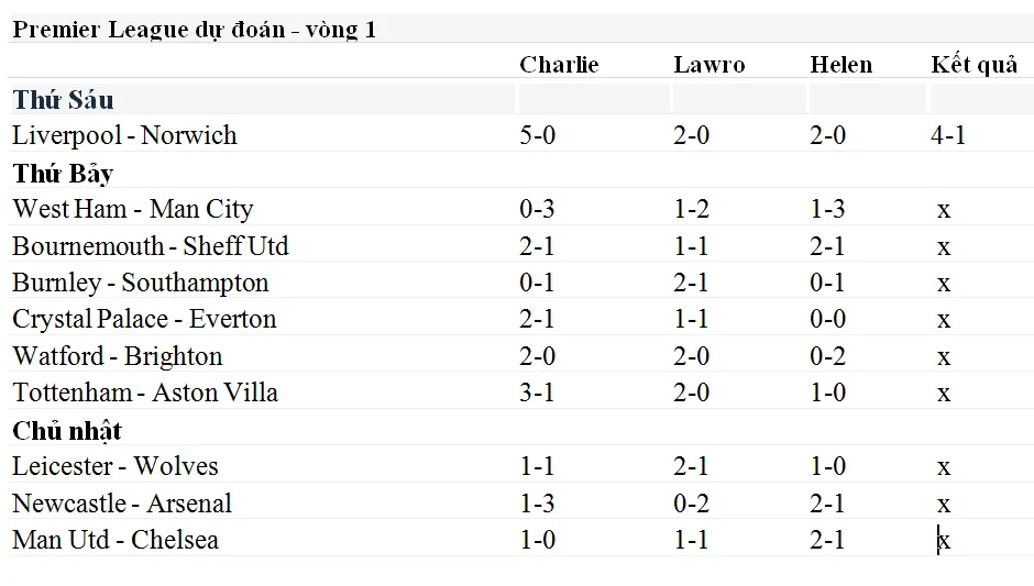 Lịch thi đấu Premier League 2019-2020, ngày 10-8: Dự đoán chuyên gia ảnh 2