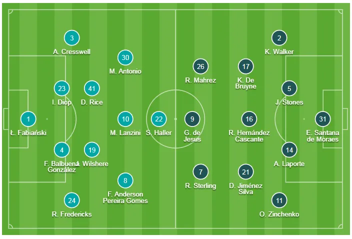 West Ham - Man City 0-5: Sterling ghi hattrick giúp City lên đầu bảng ảnh 1