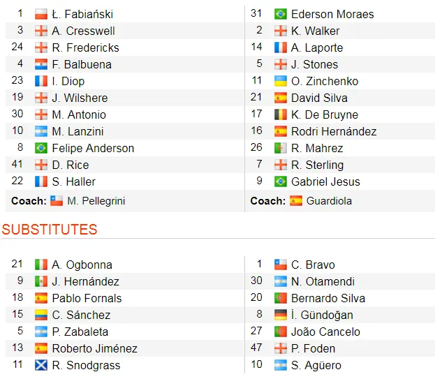 West Ham - Man City 0-5: Sterling ghi hattrick giúp City lên đầu bảng ảnh 2