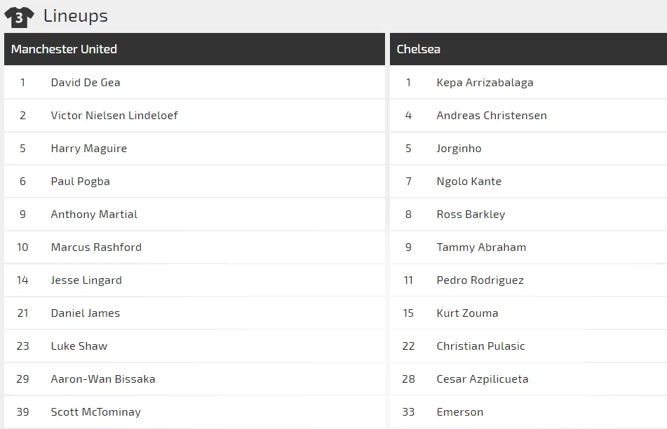 Nhận định Man United – Chelsea: Quyết chiến ở Old Trafford (Mới cập nhật) ảnh 2