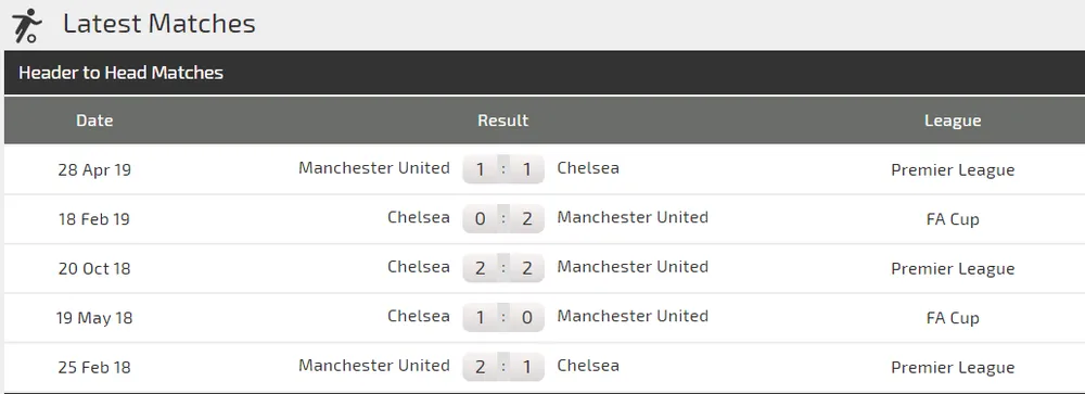 Nhận định Man United – Chelsea: Quyết chiến ở Old Trafford (Mới cập nhật) ảnh 4