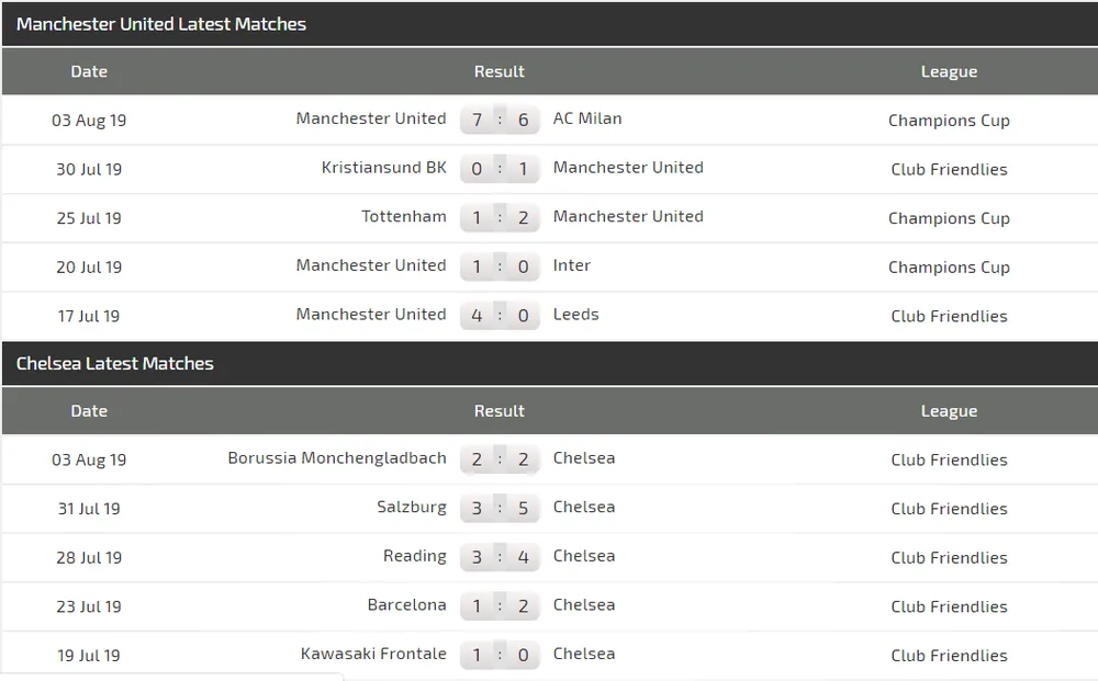 Nhận định Man United – Chelsea: Quyết chiến ở Old Trafford (Mới cập nhật) ảnh 3