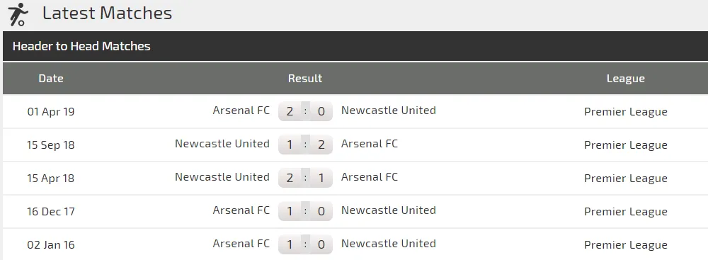 Nhận định Newcastle - Arsenal: Pháo thủ dạo mát ở St. James’ Park (Mới cập nhật) ảnh 3