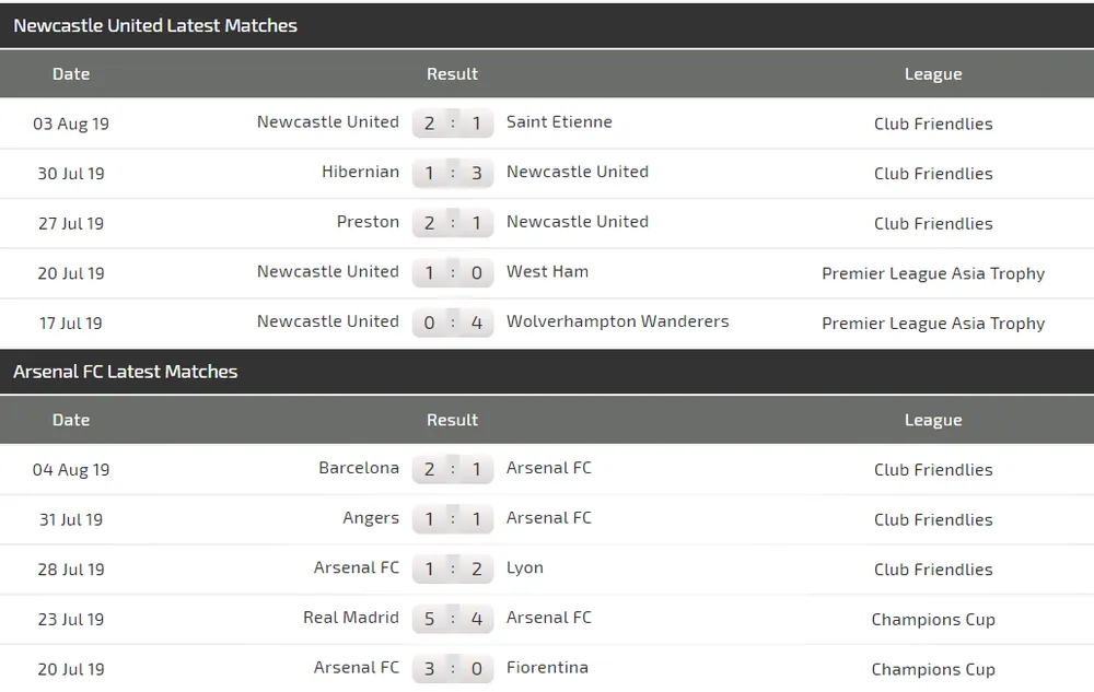 Nhận định Newcastle - Arsenal: Pháo thủ dạo mát ở St. James’ Park (Mới cập nhật) ảnh 4